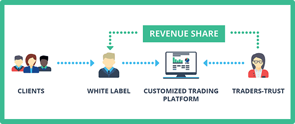 Открыть white label forex Открыть white label forex